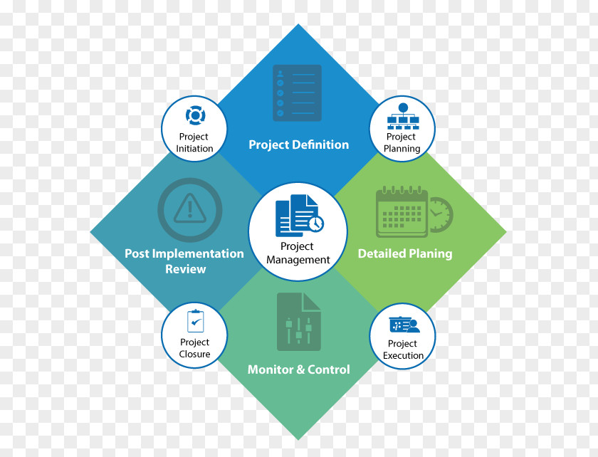 Project Status Dashboard Templates La Fundación De Investigación Sanitaria Las Islas Baleares Ramón Llull Palma Mallorca Research Hospital Universitario Son Espases Camí PNG