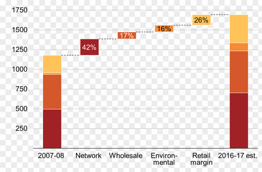 Australia Electricity Energy Crisis Policy PNG