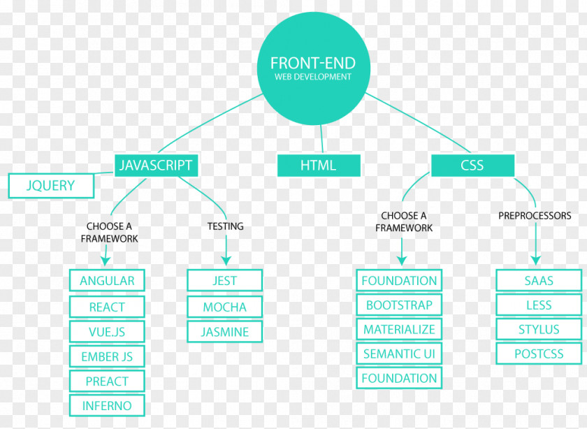 Design Brand Organization Diagram PNG