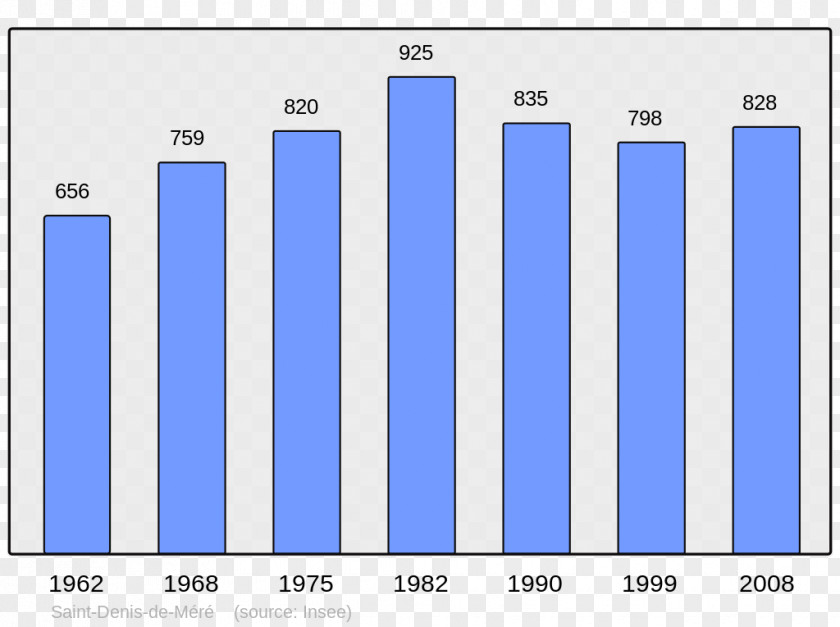 Population Beauvais Abancourt Beaucaire Grandvilliers Annot PNG