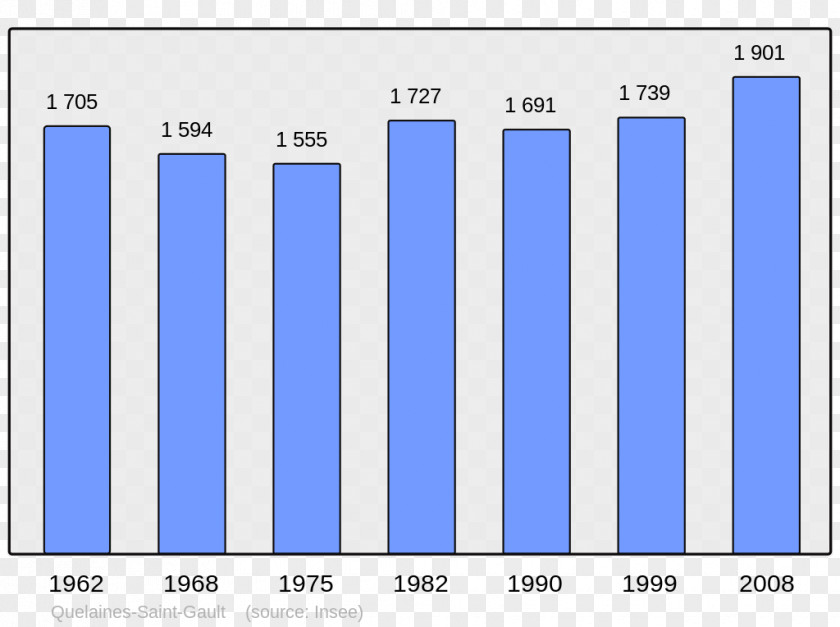 United States Abancourt Beaucaire Population Beauvais PNG