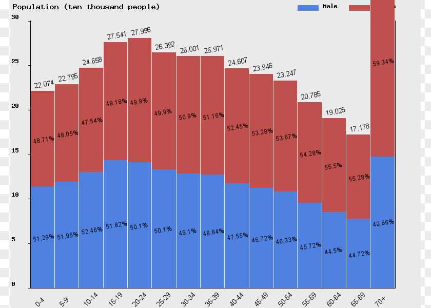 U.S. And World Population Clock Pyramid Growth PNG