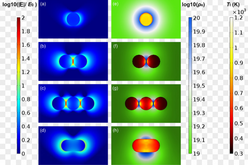 Gold Particles Light Nanoparticle Colloidal Surface Plasmon Resonance PNG