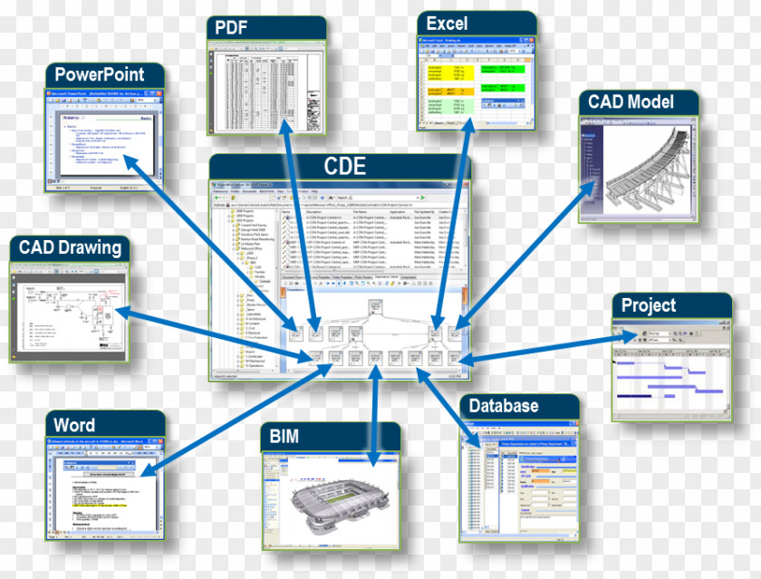Building Information Modeling Infrastructure 3D Organization PNG