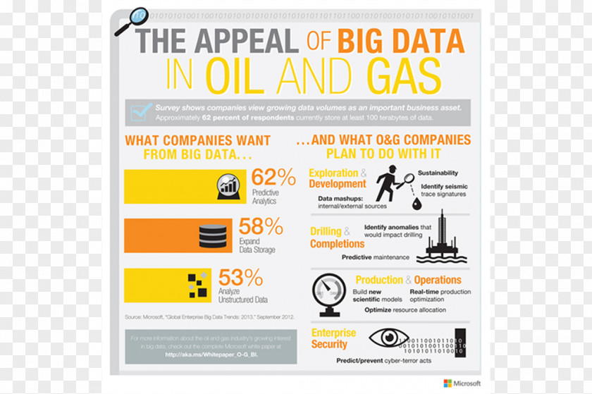 Business Conference Big Data Infographic Information Analytics PNG