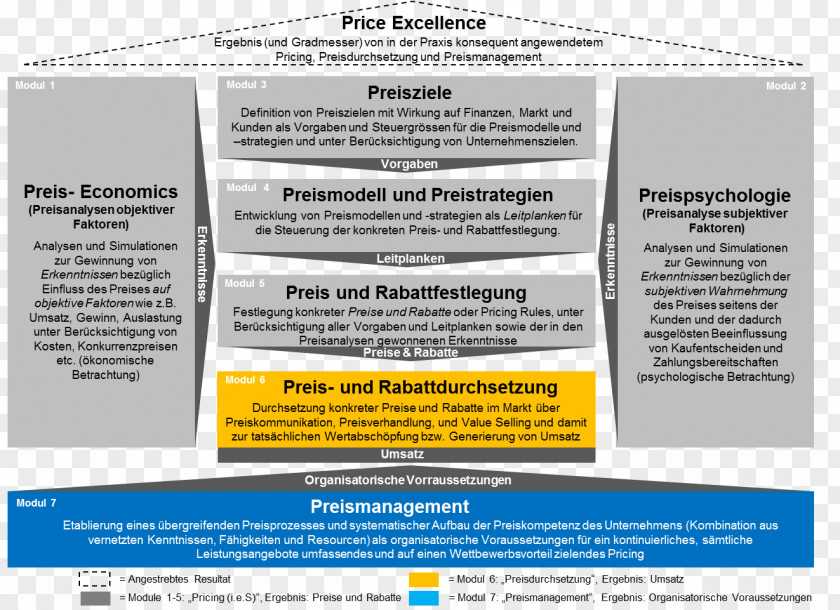 Framework Supply Software Pricing Strategies Economics Cost PNG