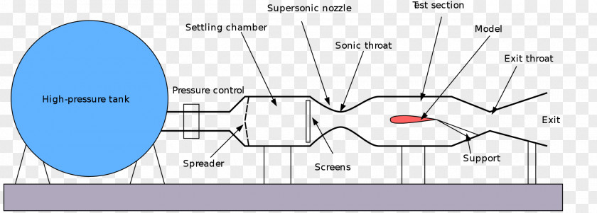 Convair B-58 Hustler Supersonic Wind Tunnel Speed Subsonic And Transonic PNG