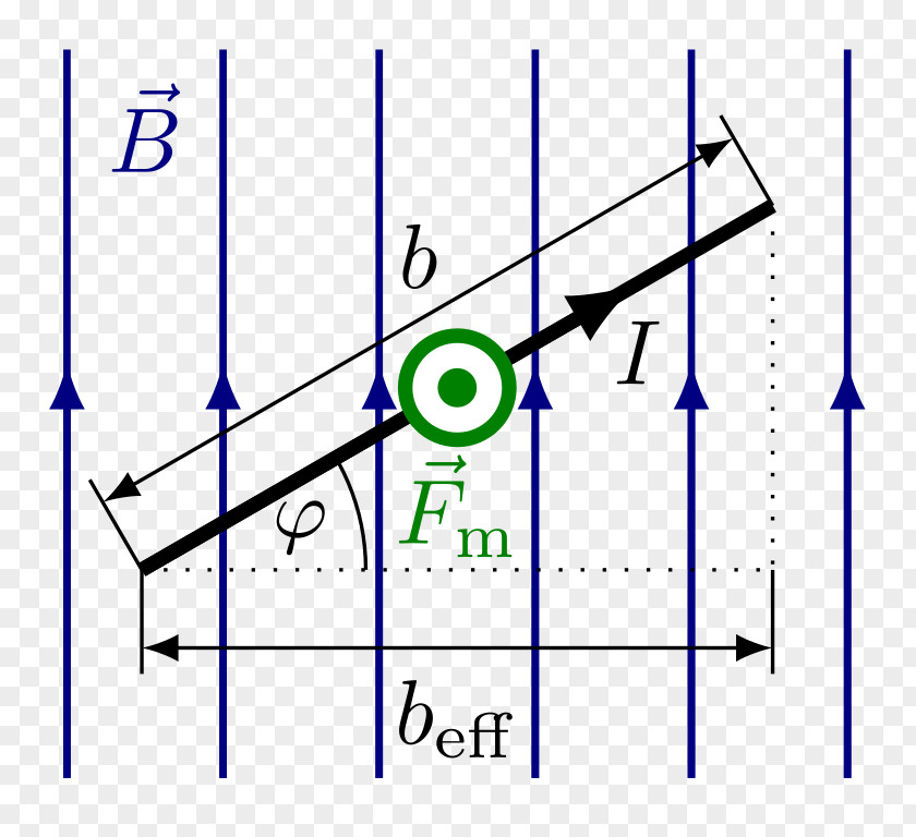 Angle Sine Right Triangle Trigonometric Functions Coseno PNG