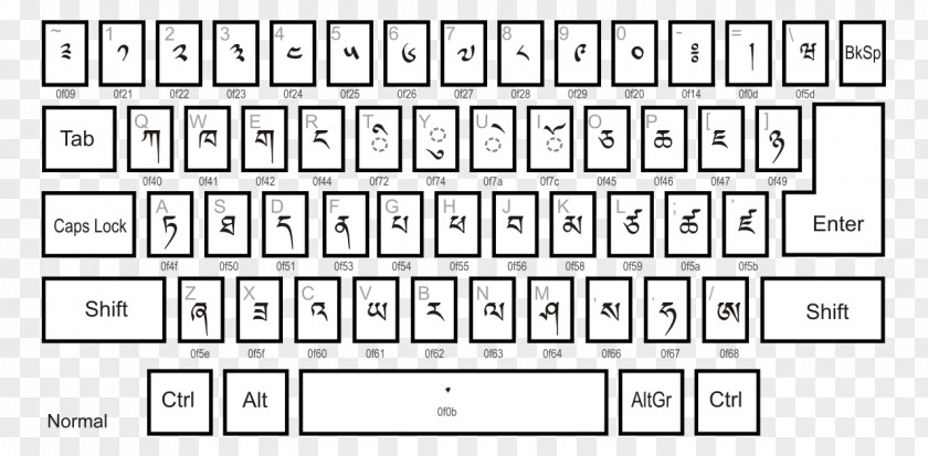 Korean Alphabet Computer Keyboard Dzongkha Layout Tibetan Development Commission PNG