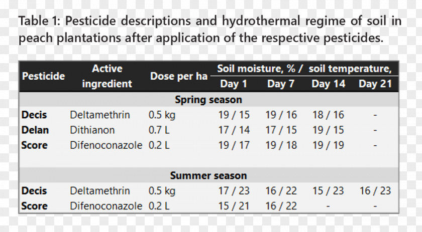 Natural Effect Alabama Board-Interpreters Research Institute Font PNG