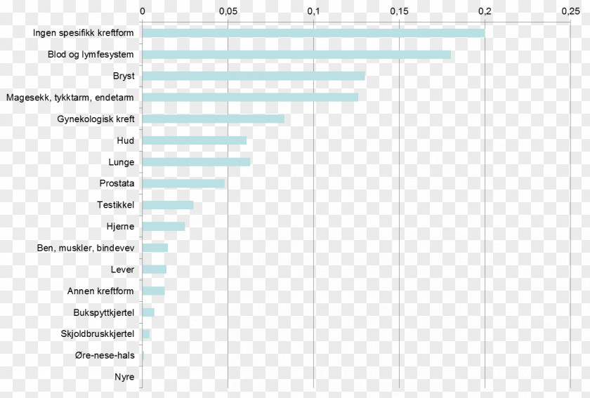 Beck Ditt Eget Blod Bar Chart Screenshot Money Tromsø Smoking PNG