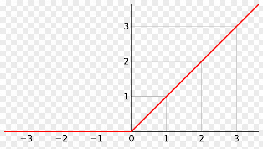 Ramp Function Heaviside Step Derivative PNG