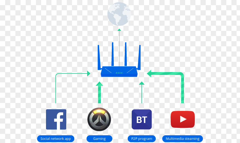 Traffic Control Computer Network Product Bandwidth Synology Inc. Internet PNG