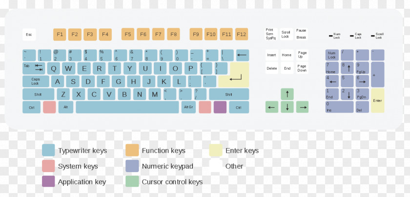 Pause Button Computer Keyboard QWERTY Layout Typing AZERTY PNG