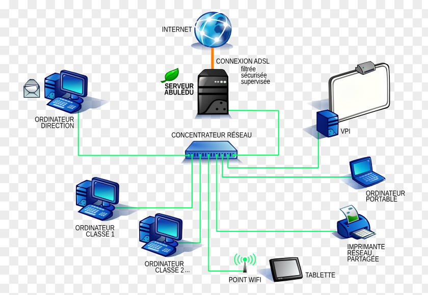 Design Computer Network Electronics Engineering Organization PNG