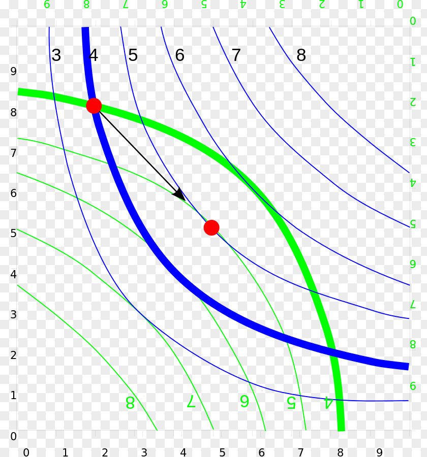 Pareto Efficiency Edgeworth Box Principle Microeconomics Multi-objective Optimization PNG