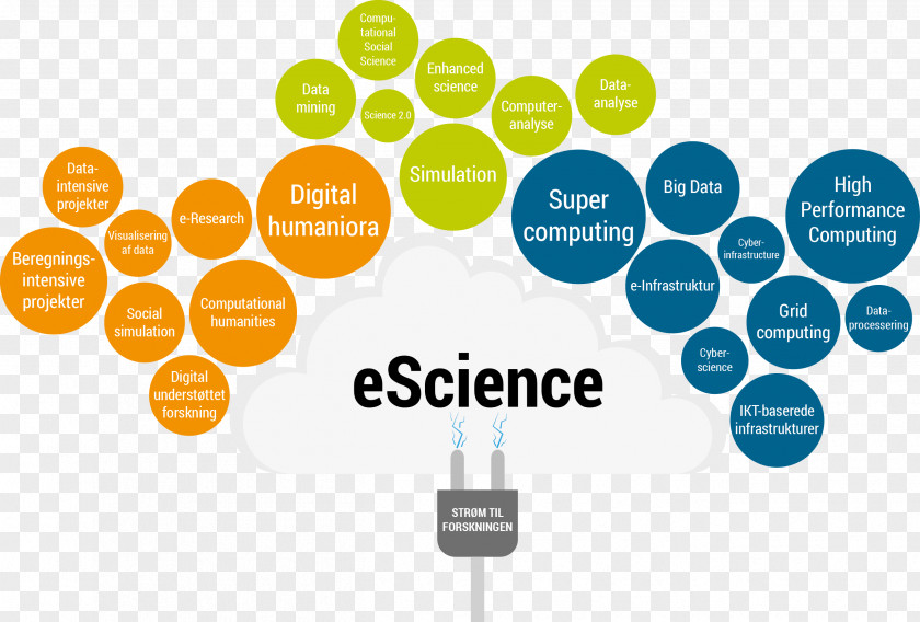 Science E-Science Cyberinfrastructure E-research PNG