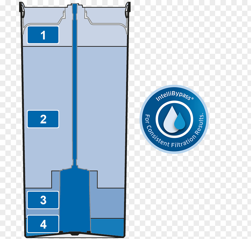 Unwanted Prevention Water Filter Brita GmbH Filtration Food PNG