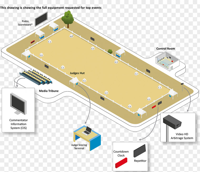 Dressage Arena Cross-country Equestrianism System Olympic Games PNG