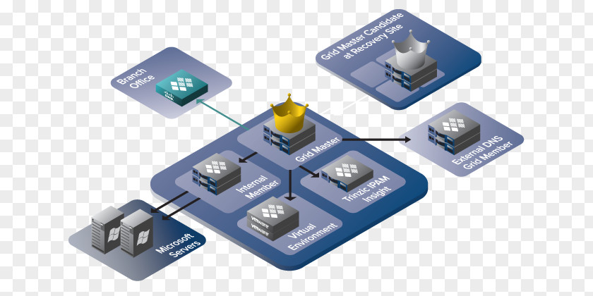 Infoblox Networking Hardware Passive Circuit Component Electronics Juniper Networks Computer Network PNG