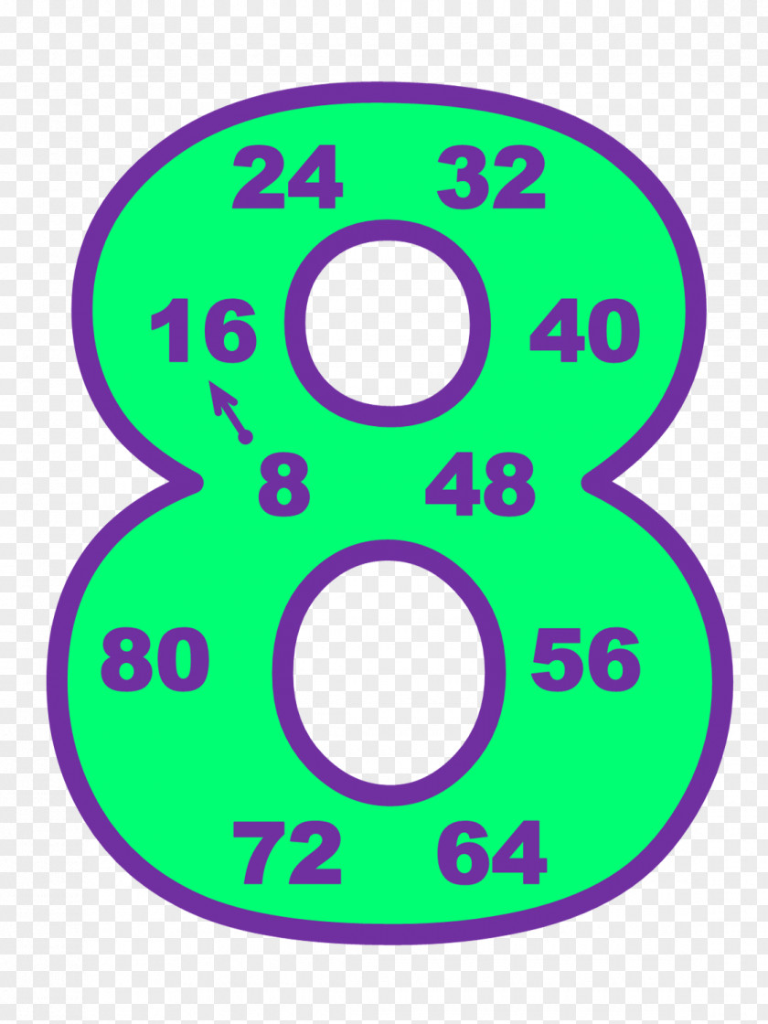 Multiplication Table Number Mathematics Clip Art PNG