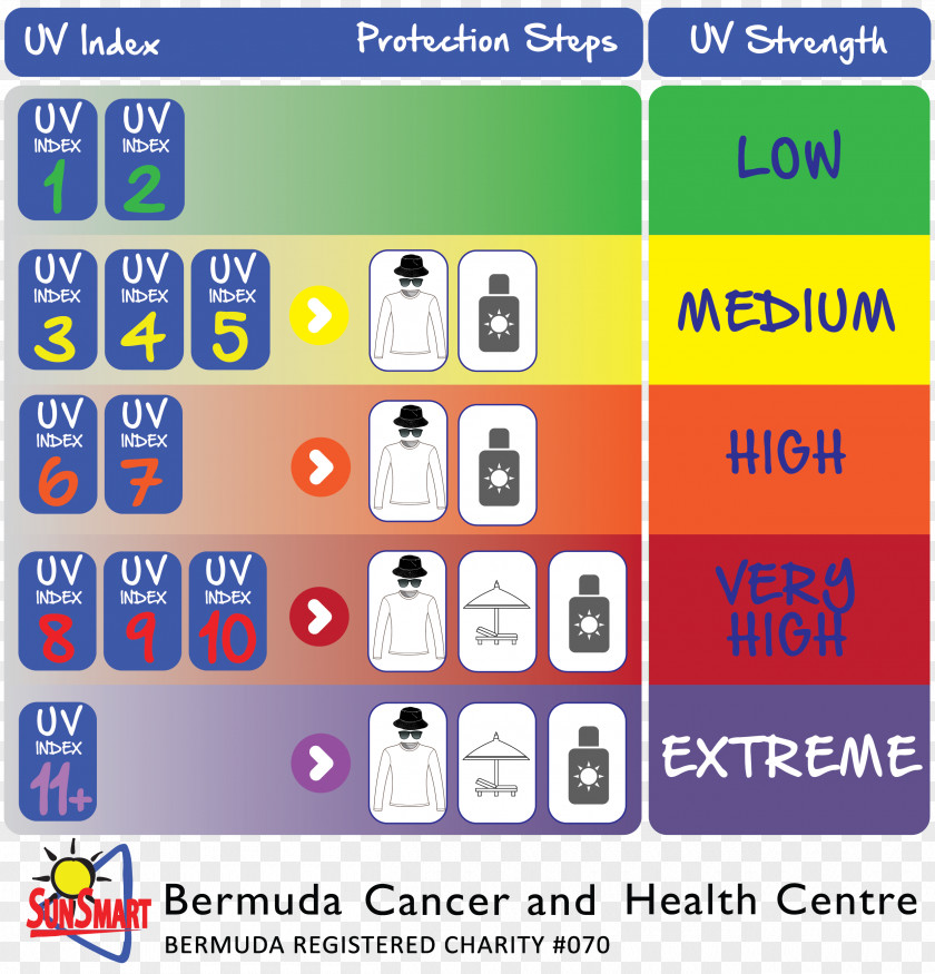 Uv Protection Ultraviolet Index Measurement Noon Definition PNG