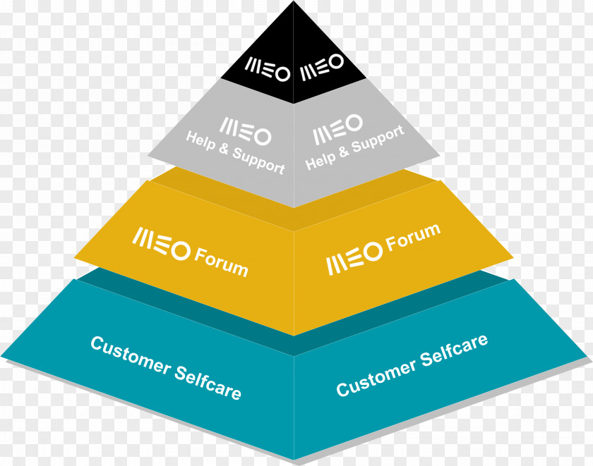 Design Brand Diagram PNG