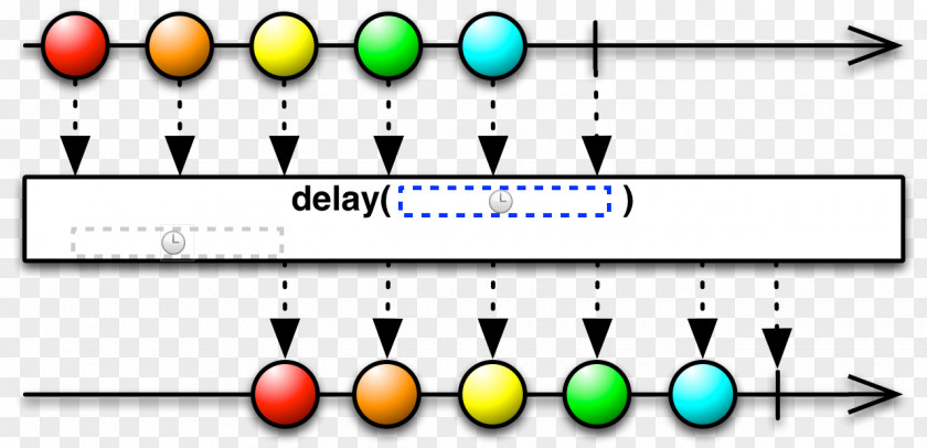 Delaying Senility Reactive Programming Java Operator Observable Source Code PNG