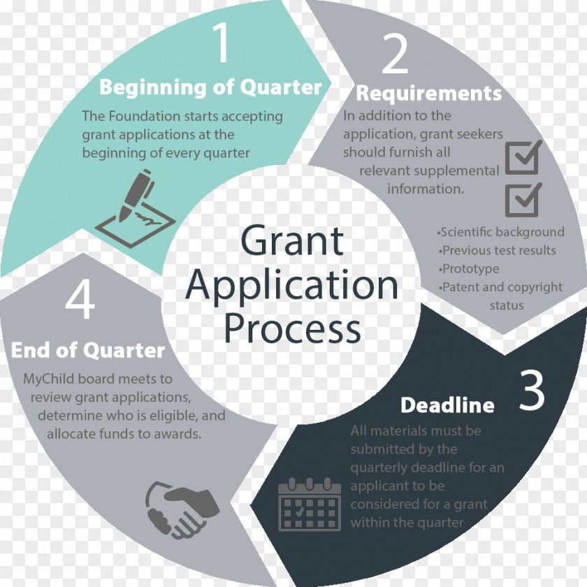 Grant Foundation Funding Of Science Scholarship PNG