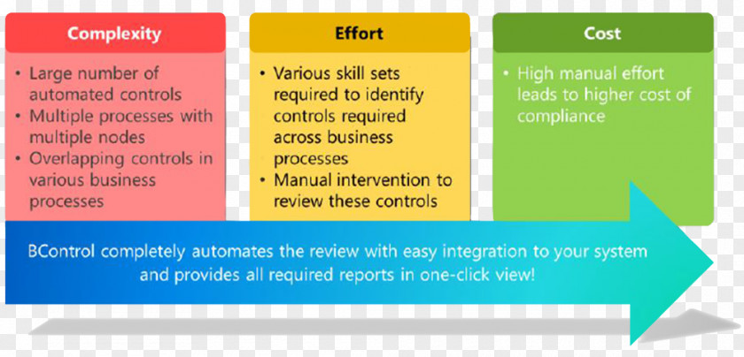 Value Proposition Marketing PNG