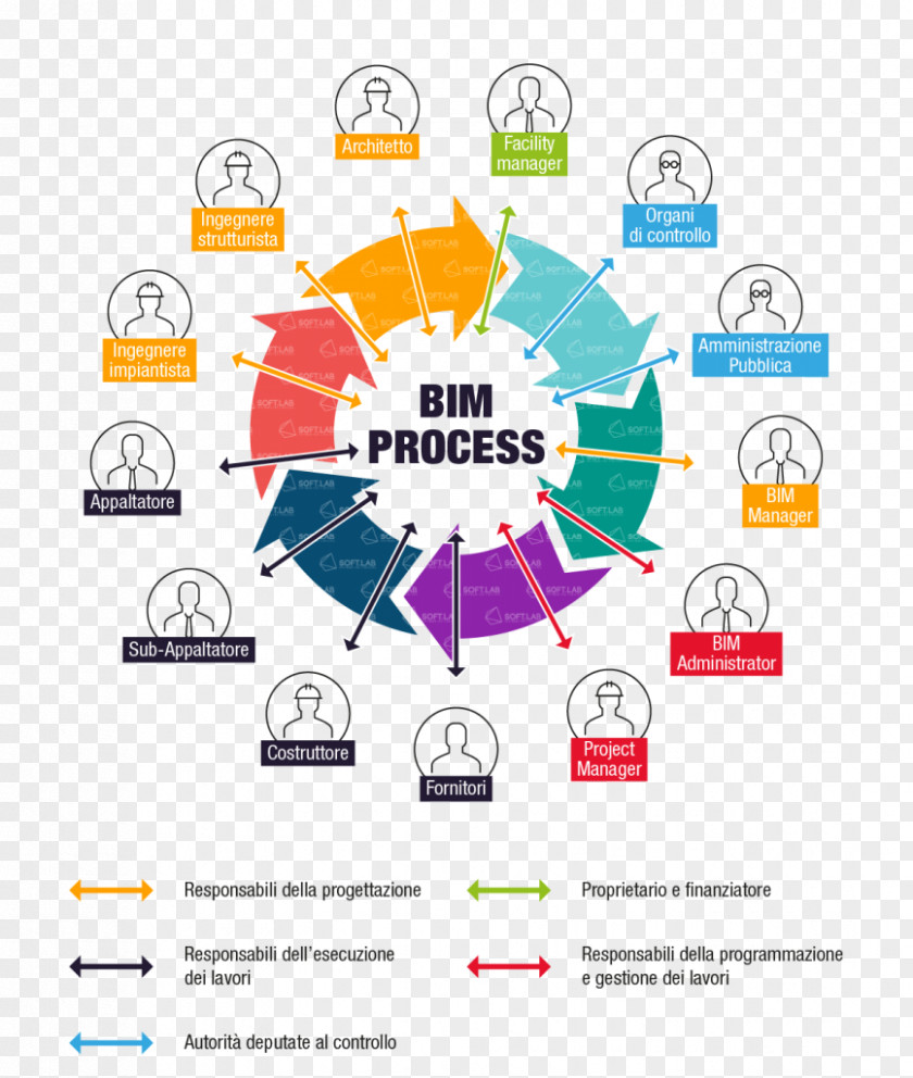 Building Information Modeling Autodesk Revit Computer Software 5D BIM PNG