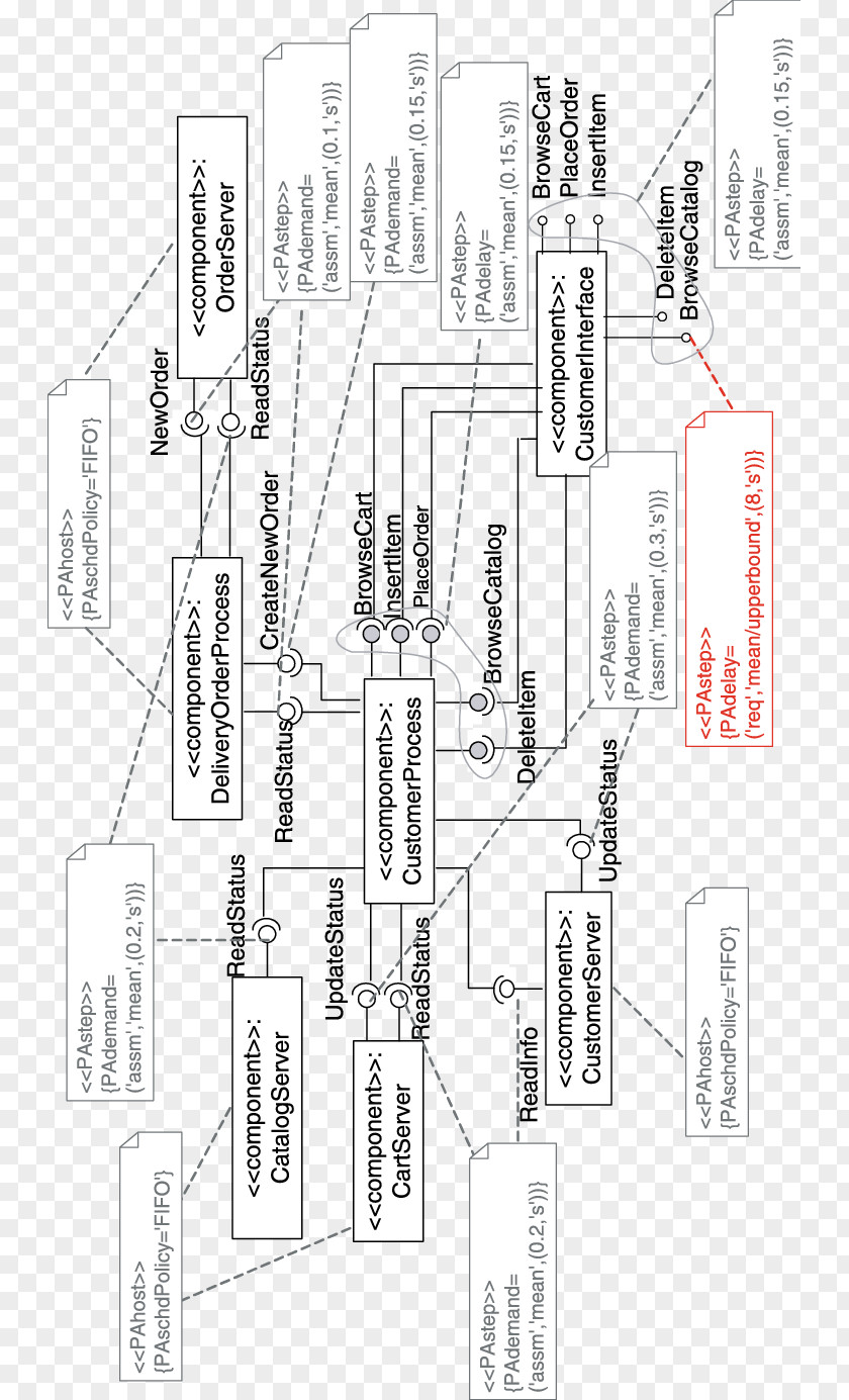 Annotate Business Engineering Drawing Architecture Clip Art Cartoon PNG