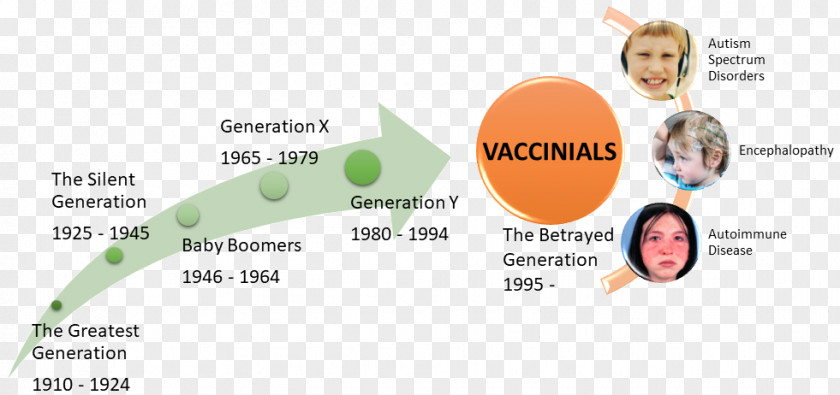 The Betrayed Generation Birth Child United States PNG