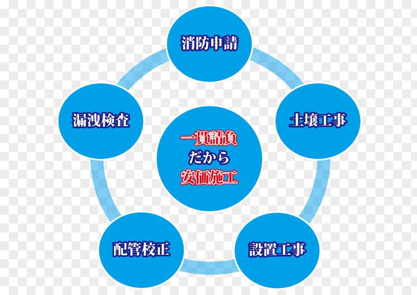 Energy Flow IT Service Management Business Process Information Technology PNG