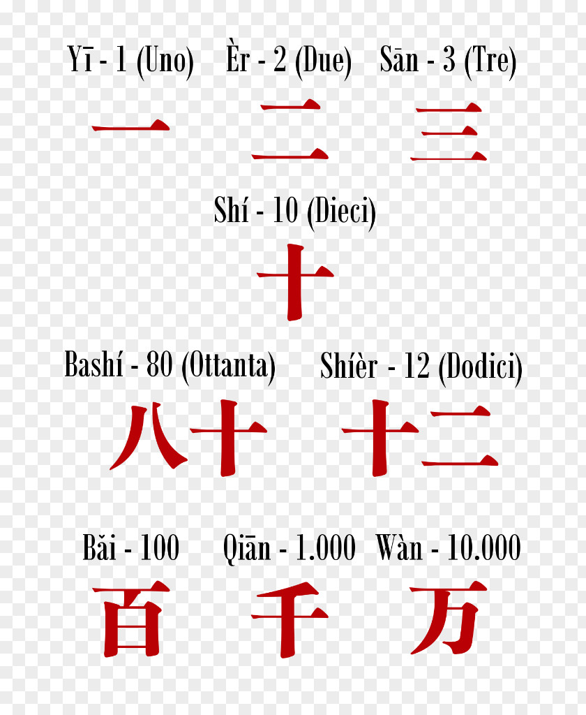 China Number Chinese Characters Numerals Ideogram PNG