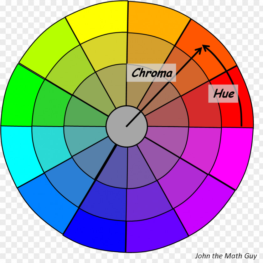 Circle Point Crayon Mathematics Rainbow PNG