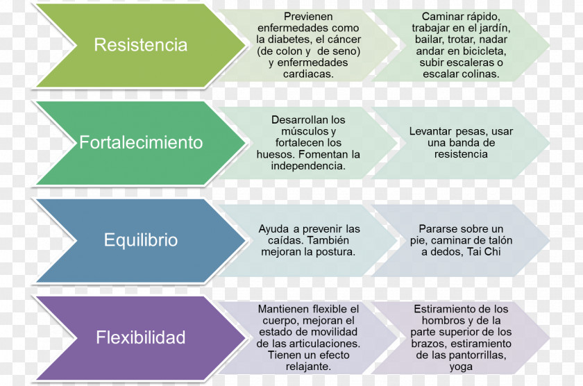 Design Interior Services Business Process Architecture Diagram PNG