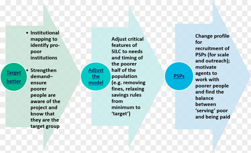 Line Organization Angle Brand Diagram PNG