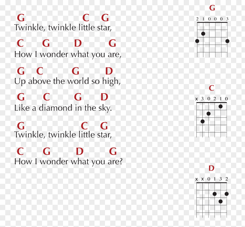 Guitar Twinkle, Little Star Chord Musical Note PNG