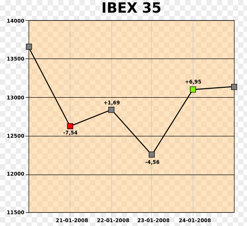 Line Point Angle Diagram IBEX 35 PNG 35, line clipart PNG