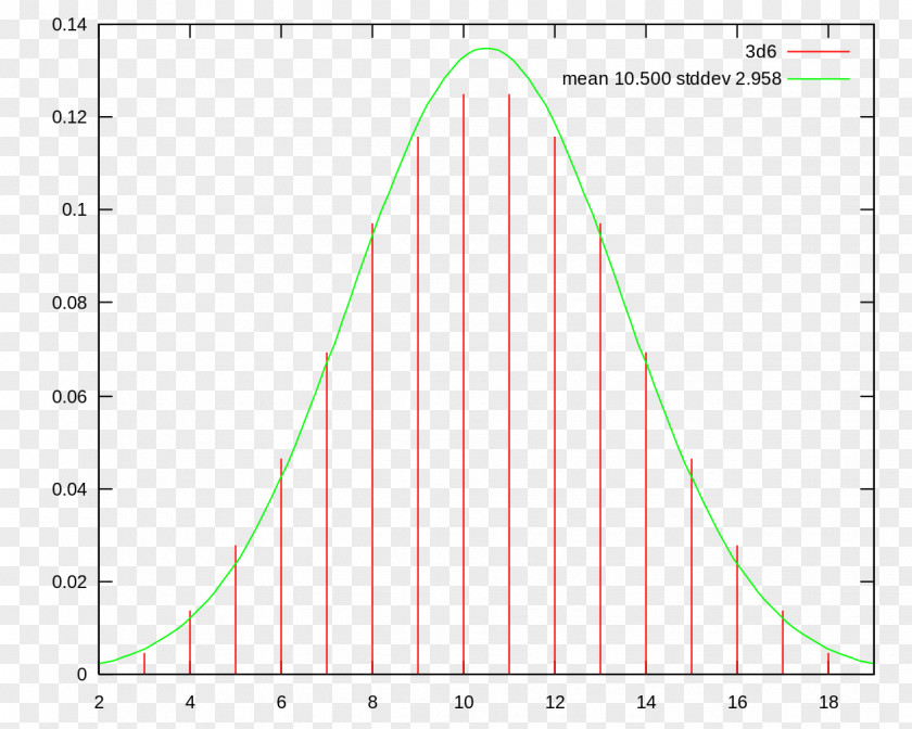 Mathematics Normal Distribution Probability Multimodal Unimodality Statistics PNG