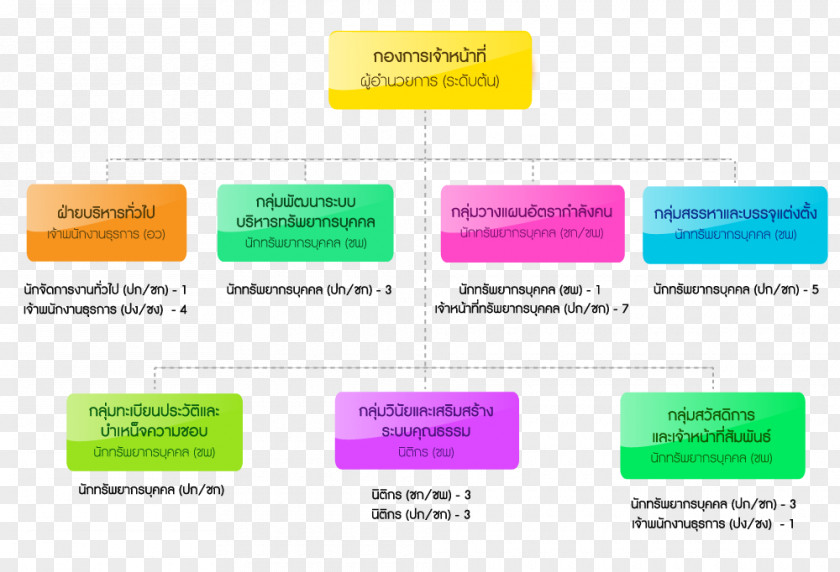 Data Structure Brand Logo Organization PNG