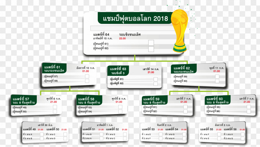 2018 Fifa World Cup Kasikornbank Thailand Thai Baht Football PNG