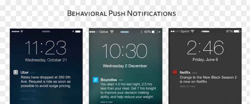 Push Technology Apple Notification Service Consumer Personalization PNG