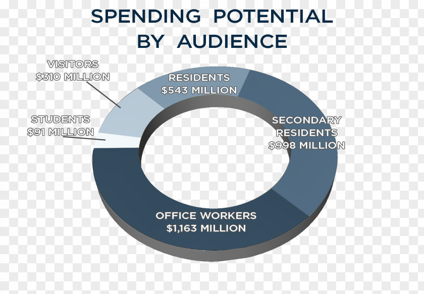 Audience Golden Triangle Brand Organization PNG