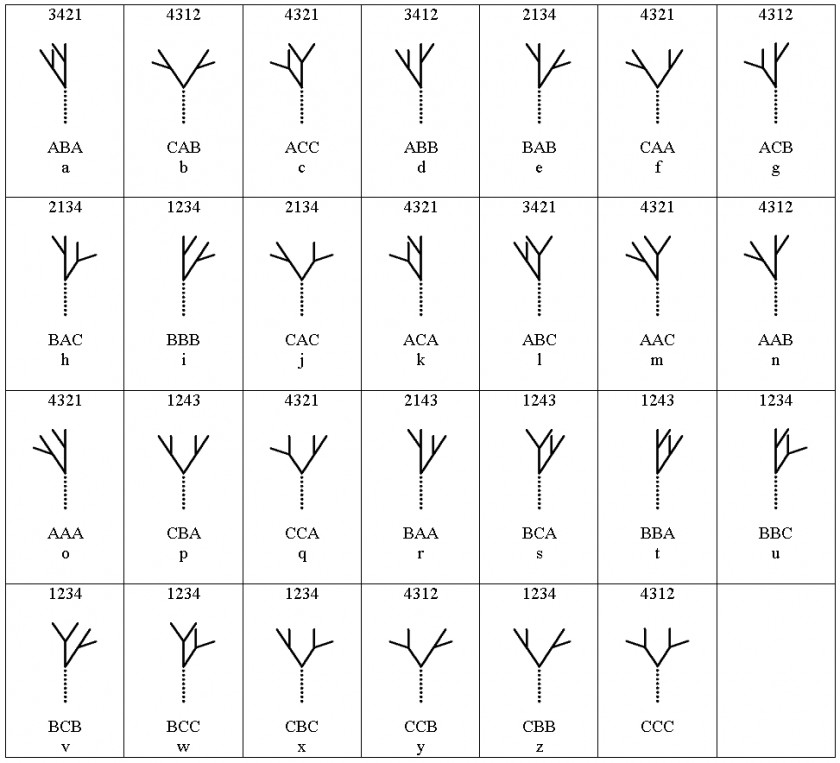 Het Alfabet Arabic Alphabet Letter All Caps Clip Art PNG