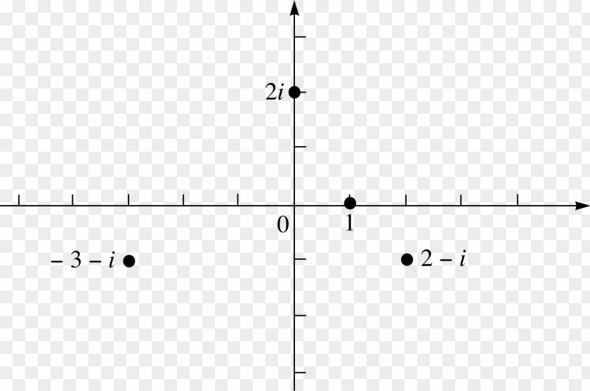 Mathematics Cartesian Coordinate System Polar Multiplication PNG