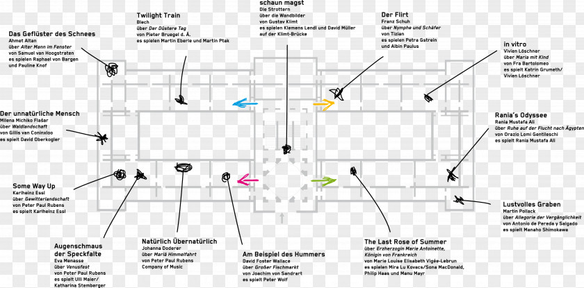 Nature Plan Kunsthistorisches Museum Ganymed Boarding: Schriftsteller Schreiben über Meisterwerke Des KHM Ganymede Goes PNG