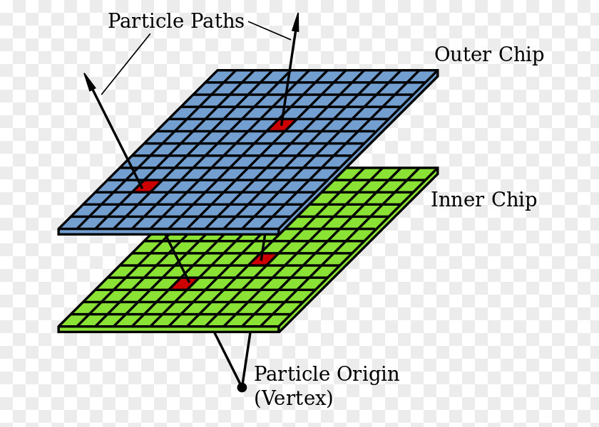 Angle BaBar Experiment Solid Particle Physics PNG