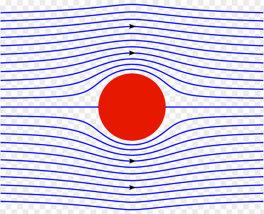 Stationary Vector D'Alembert's Paradox Potential Flow Stream Function Fluid Dynamics Inviscid PNG